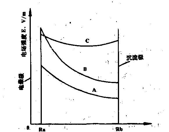 距電暈線距離R,mm-3.jpg