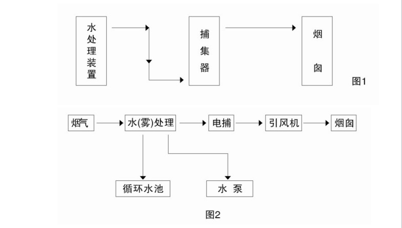 瀝青煙電捕工作原理1.jpg